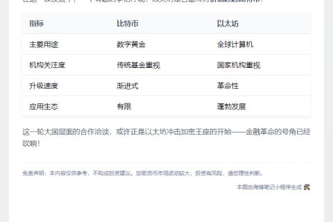以太坊联创：与大国主权基金和银行洽谈合作