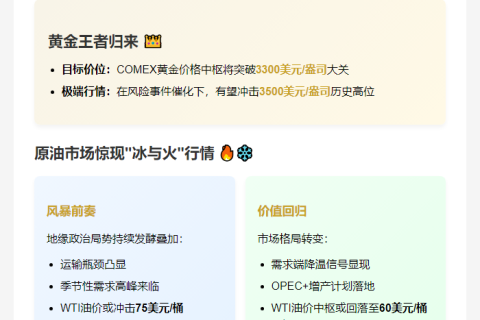 银河证券：COMEX黄金或冲3500美元