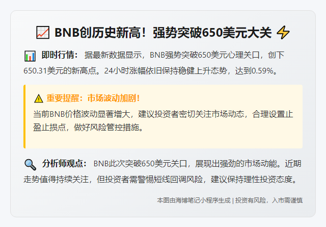 或者：BNB首次突破650美元
或者：BNB币价站上650美元