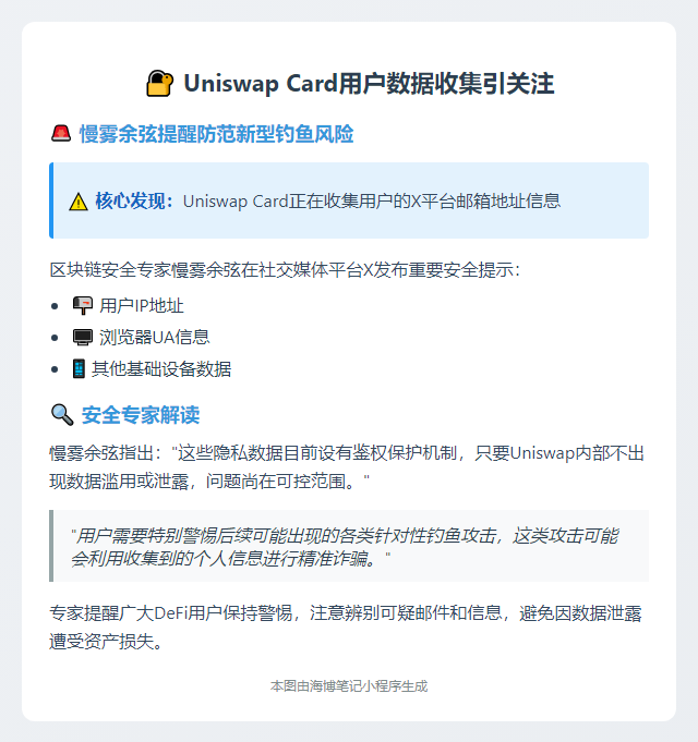 慢雾余弦：Uniswap卡收集X用户邮箱