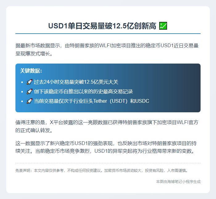 USD1单日交易量破12.5亿创新高