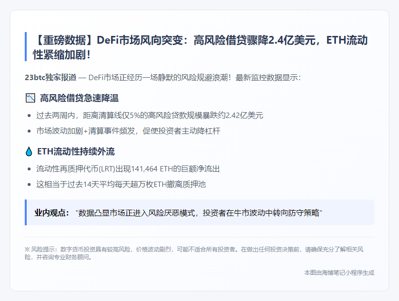DeFi高风险借贷两周骤减