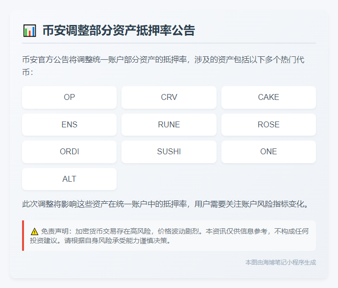 币安调整部分资产抵押率