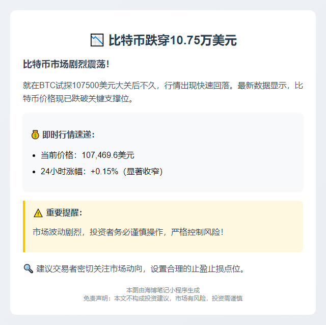 比特币跌穿10.75万美元