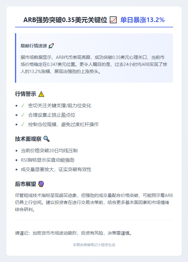 ARB涨超13%突破0.35美元