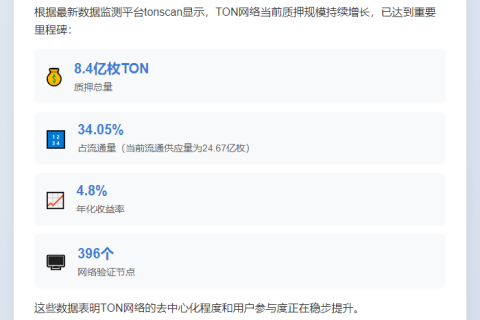 TON质押达8.4亿枚，占流通量34%