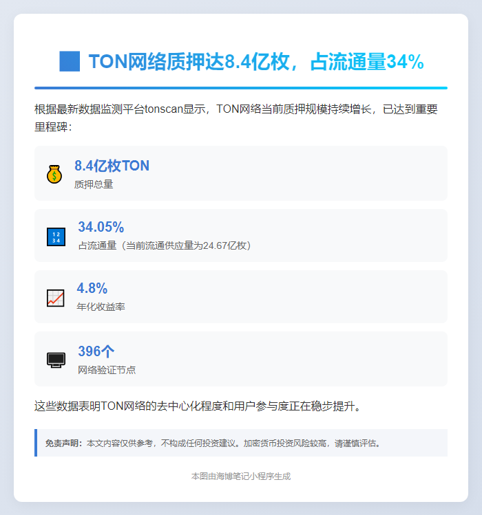 TON质押达8.4亿枚，占流通量34%