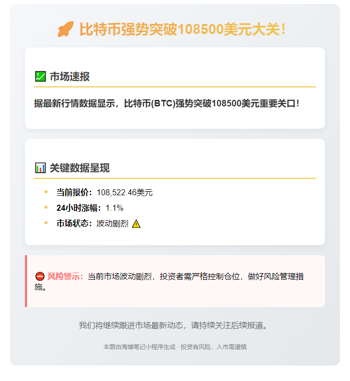 BTC破108500美元