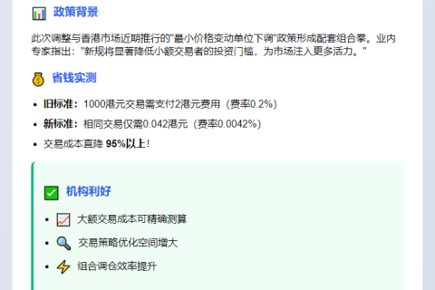 港交所今起调整股票交收费
