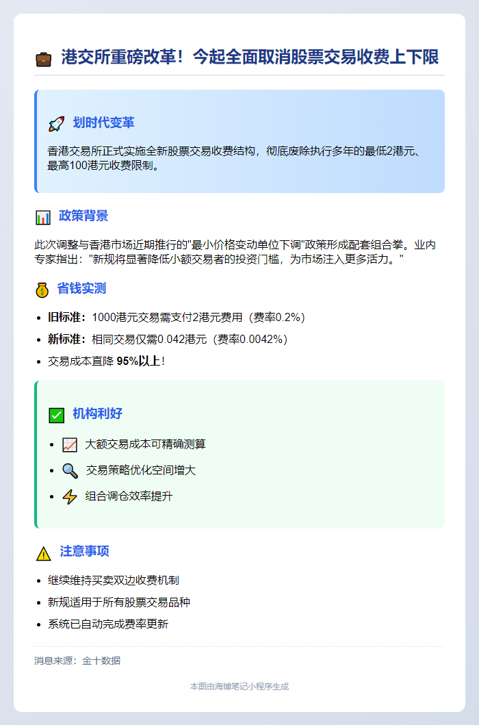 港交所今起调整股票交收费
