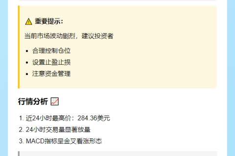 AAVE突破280美元