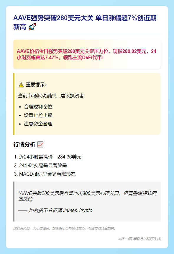 AAVE突破280美元