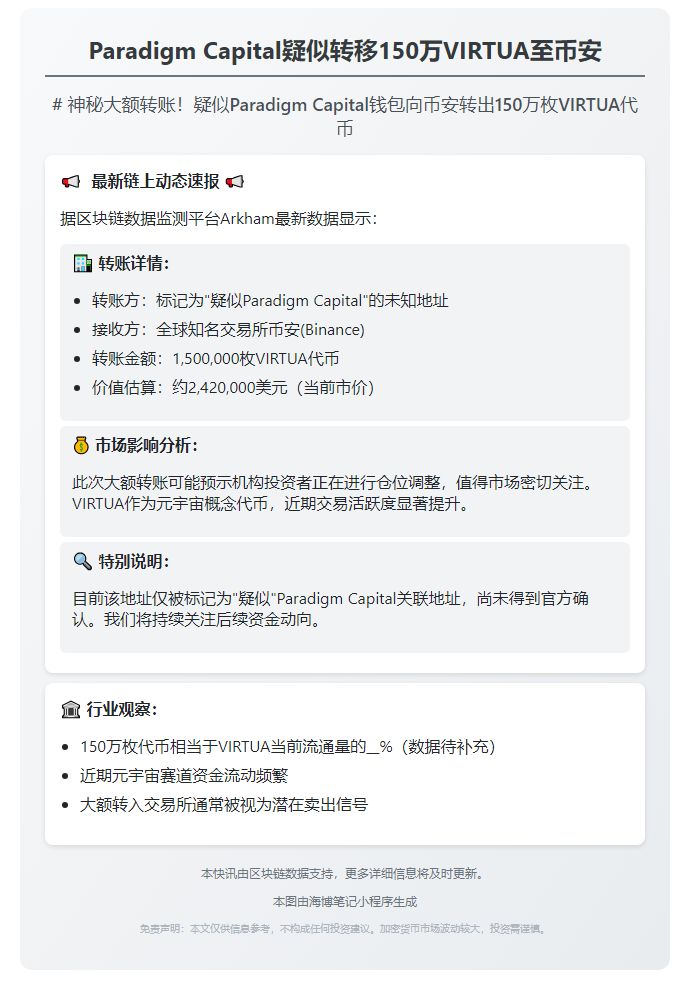**Paradigm Capital疑似转移150万VIRTUA至币安**