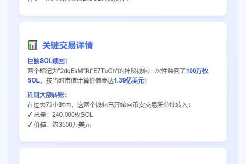 大户3日转24万SOL至Binance