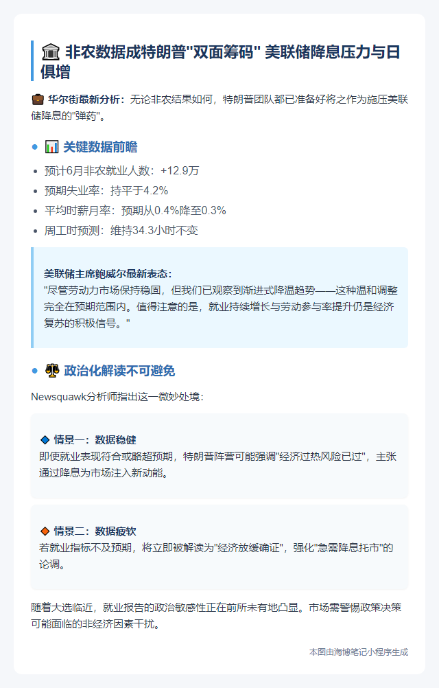 无论非农好坏 特朗普皆可催降息[19字]