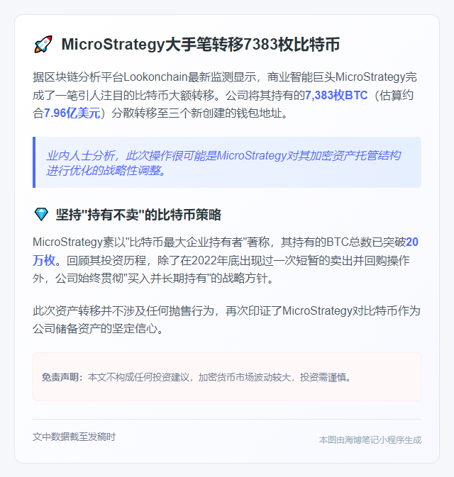 "MicroStrategy转移7383枚BTC，优化托管"