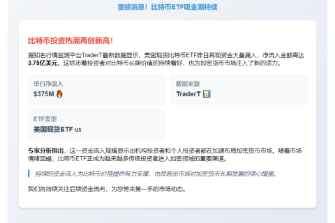 美比特币ETF单日流入3.75亿