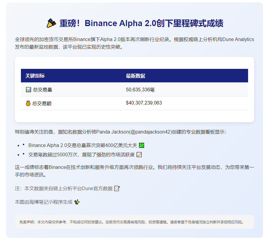 Binance Alpha交易突破400亿美元