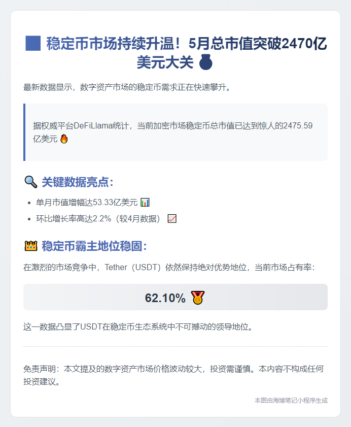 5月稳定币市值增53亿美元