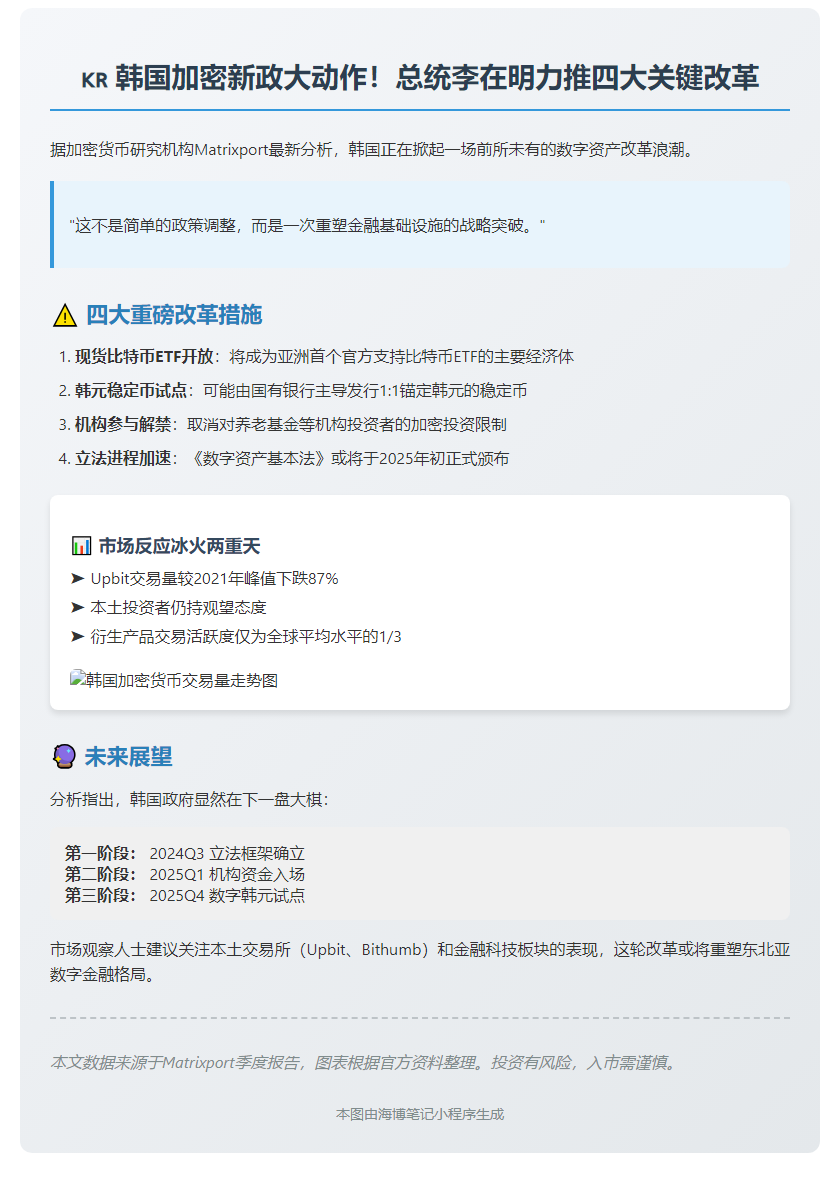 韩国新总统力推加密改革，市场反响平平
