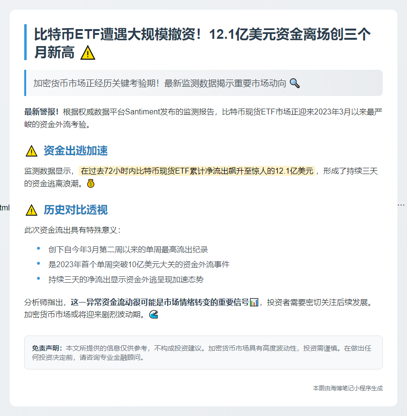 比特币ETF三日净流出12.1亿美元