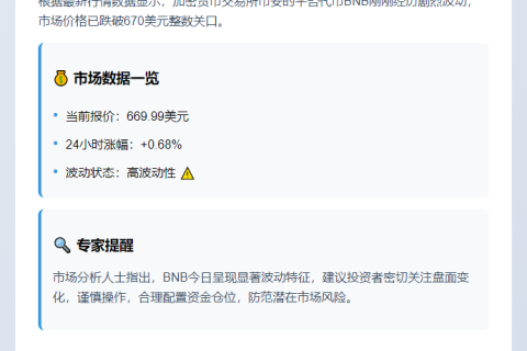 BNB跌破670美元