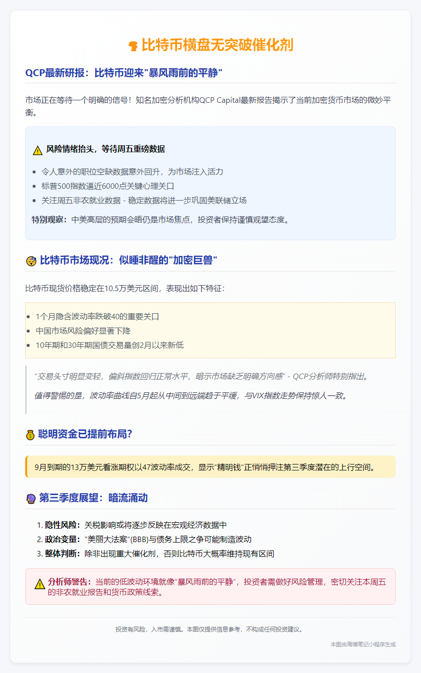 比特币横盘无突破催化剂
