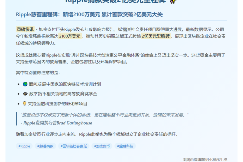Ripple捐款突破2亿美元