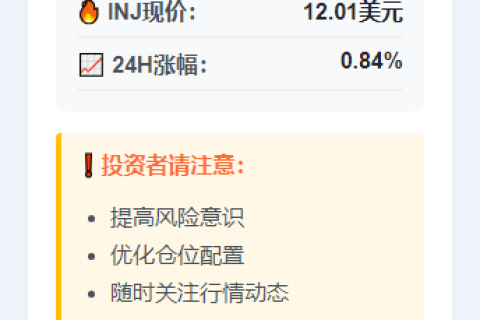 INJ涨破12美元