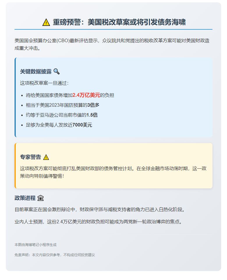 共和党税收草案或增美债2.4万亿