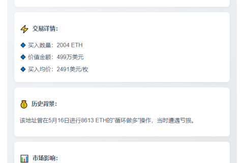 巨鲸豪买 2004 枚以太坊