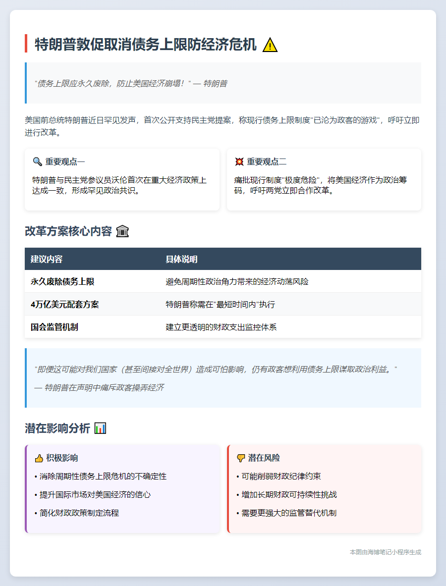 特朗普敦促取消债务上限防经济危机