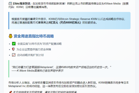 KWave Media售股5亿，支持比特币策略