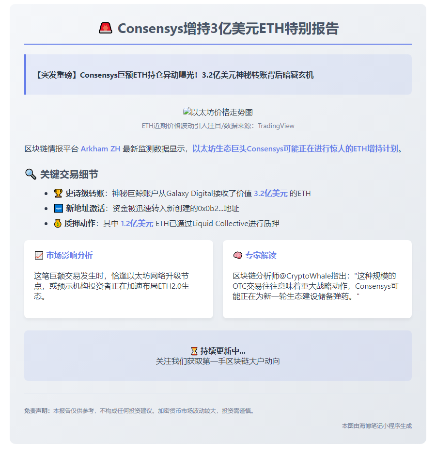 Consensys增持3亿美元ETH