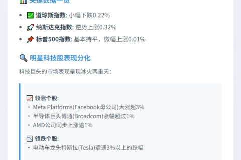 美股三大指数收盘涨跌不一