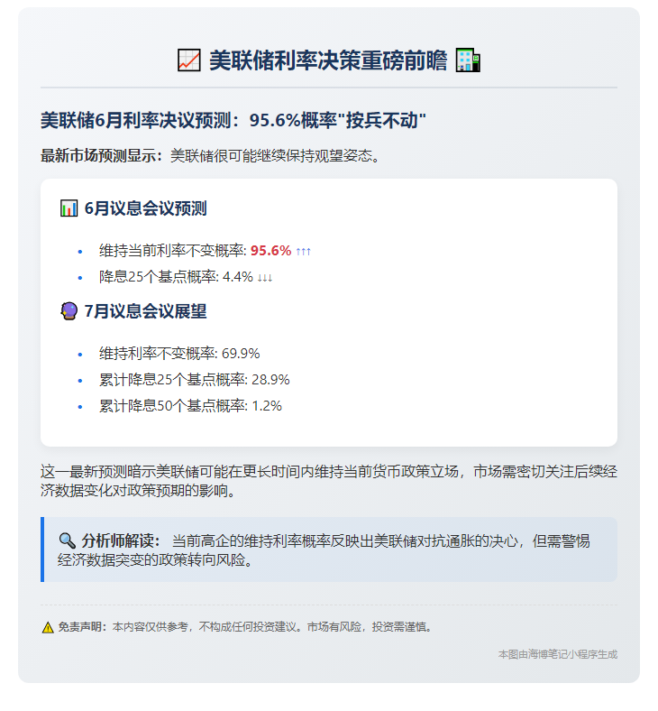 美联储6月暂停加息概率达95.6%
