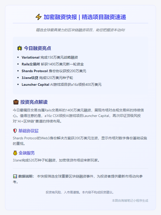 24小时融资快讯（6月5日）