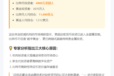 美国比特币持仓超黄金：人均1.1万美元