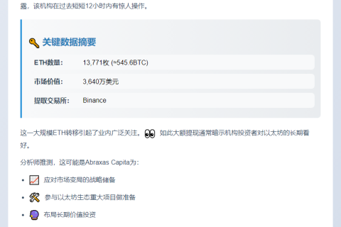 Abraxas Capita转出1.3万枚ETH