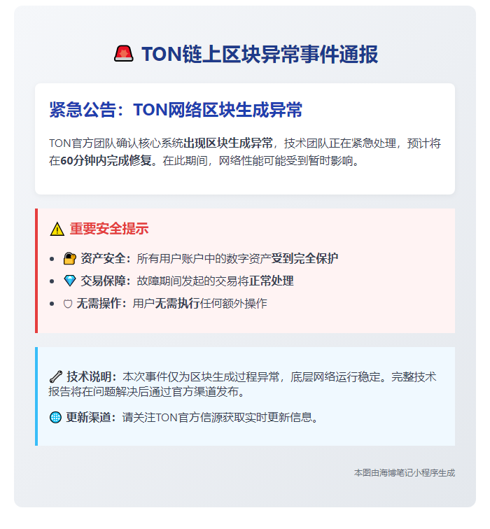 TON链上区块异常，1小时内修复