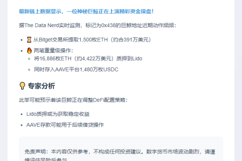 巨鲸质押1.7万ETH至Lido并存入AAVE 1480万USDC