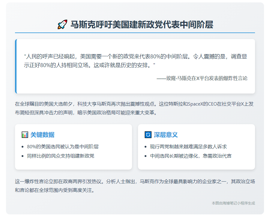 马斯克呼吁美国建新政党代表中间阶层