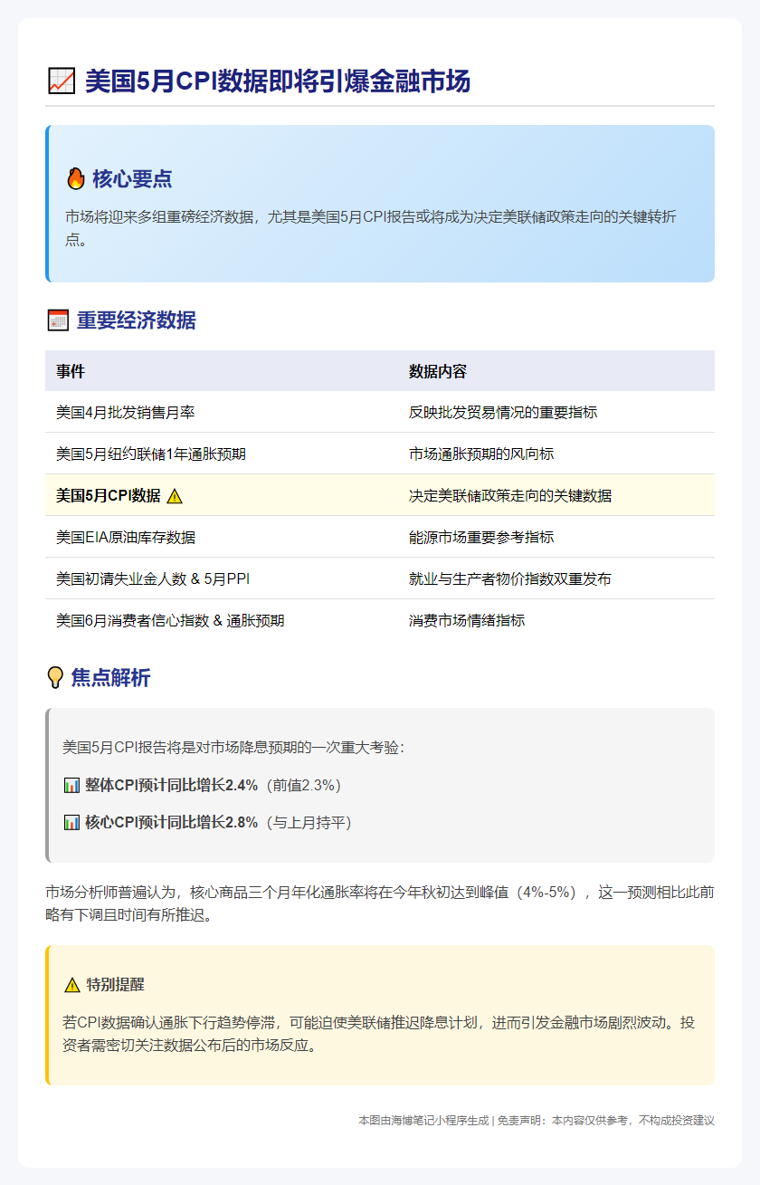 下周聚焦：美国5月CPI来袭