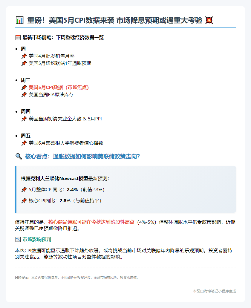 下周聚焦：美国5月CPI数据将出炉