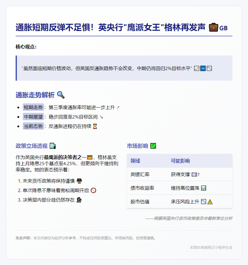 "英央行委员格林：短期通胀反弹但通缩持续"