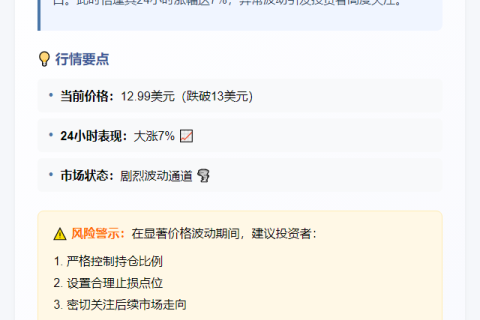 INJ跌穿13美元大关