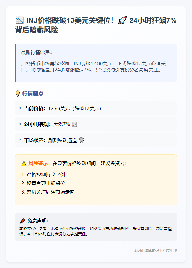 INJ跌穿13美元大关