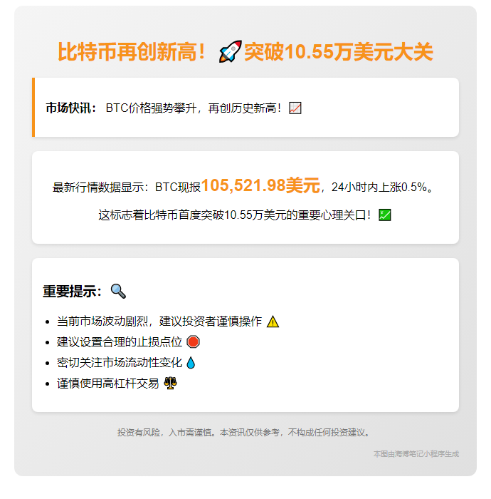 BTC破10.55万美元