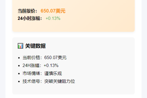 BNB突破650美元