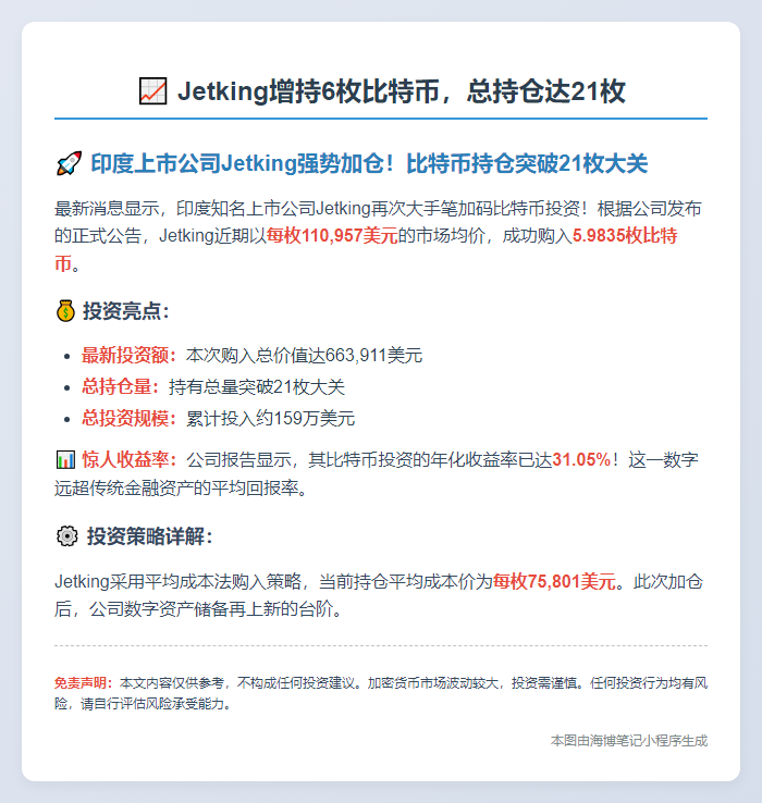 Jetking增持6枚比特币，总持仓达21枚